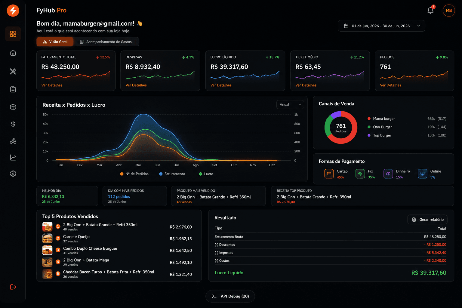 Dashboard Inteligente