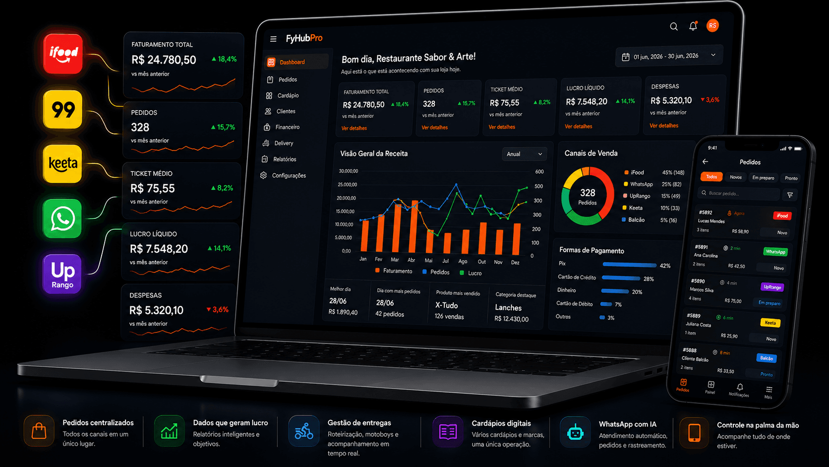 Dashboard FyHubPro